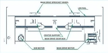 Mechanical Drive Image